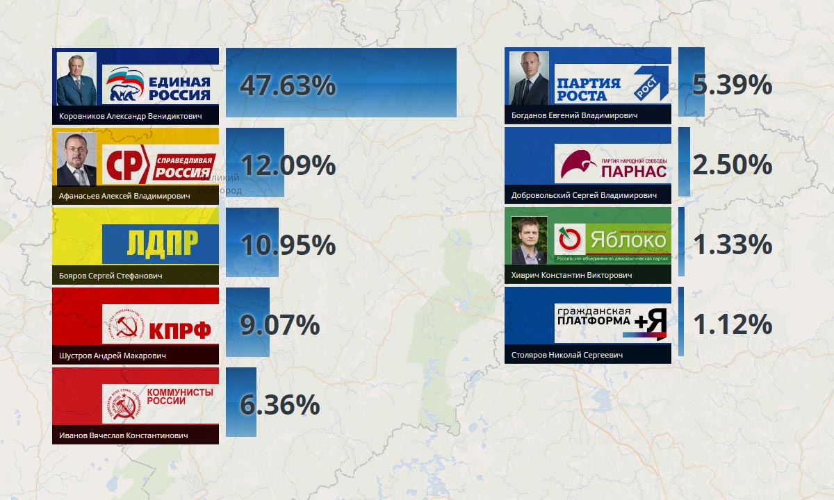 Партия россии 2021